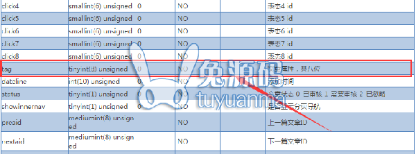 Discuz门户文章8个标签属性的数据库存储分析