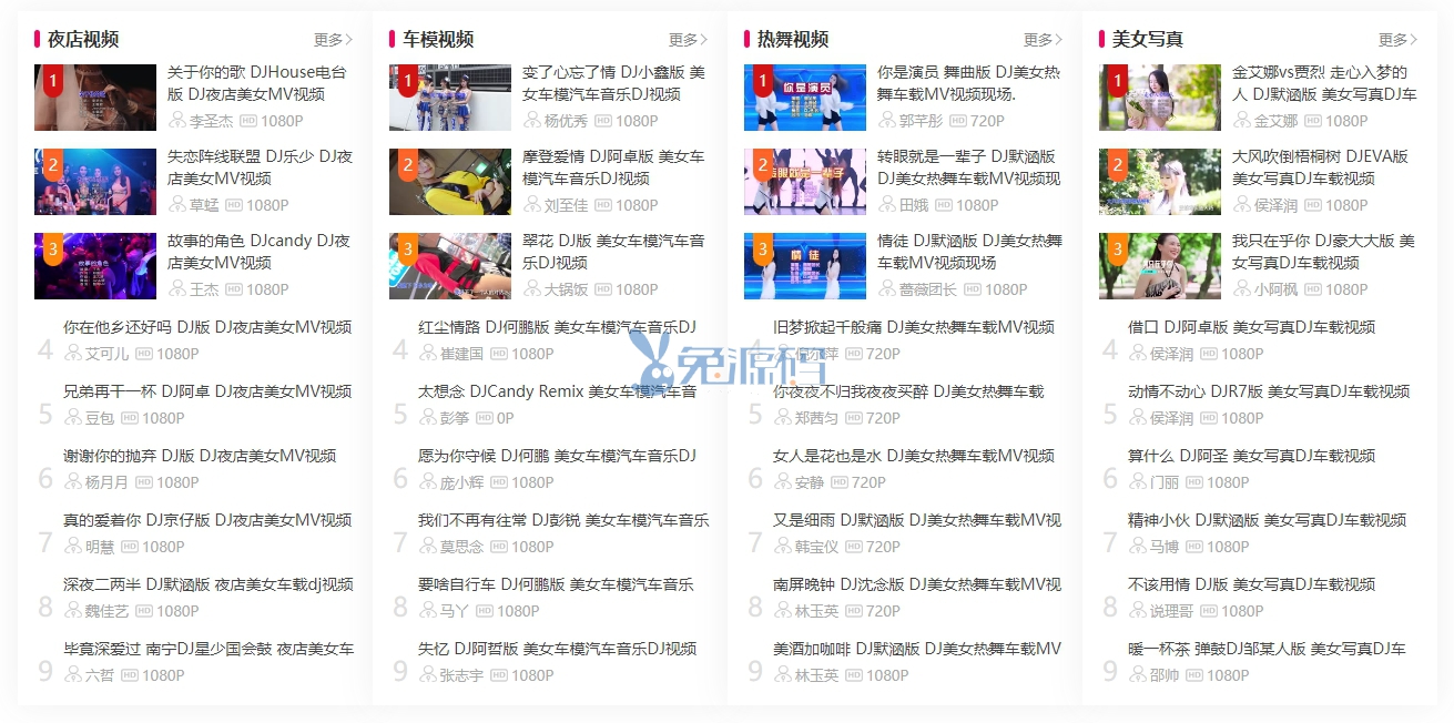 html5+css3的四排图文资讯列表DIY模块