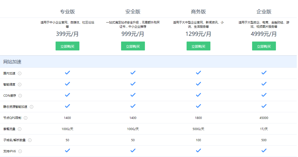 百度云加速下线免费版，并于2023年10月26日回源所有已接入免费套餐域名回